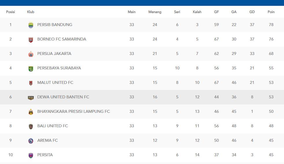 Klasemen-terbaru-Liga-1-20252026-setelah-Persib-Bandung-dan-Borneo-FC.jpg