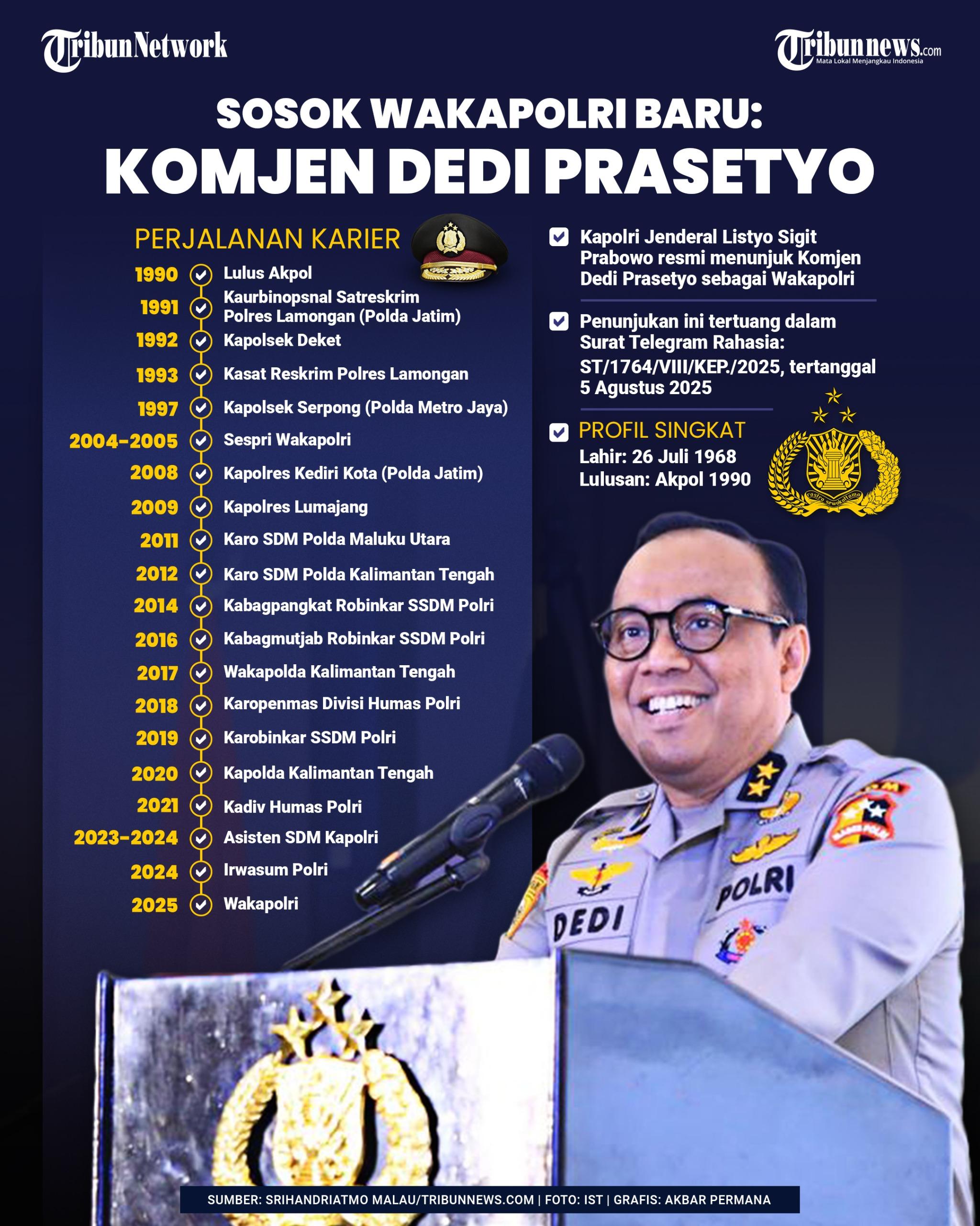 WAKAPOLRI BARU - Kapolri Jenderal Listyo Sigit Prabowo resmi menunjuk Komjen Dedi Prasetyo sebagai Wakapolri. Penunjukan ini tertuang dalam Surat Telegram Rahasia: ST/1764/VIII/KEP./2025, tertanggal 5 Agustus 2025. (Grafis: Akbar Permana)