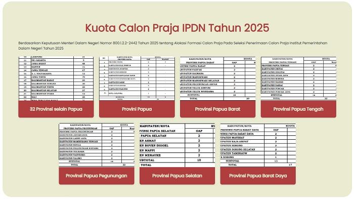 Kuota-IPDN-2025-Per-Provinsi-Cek-Jumlah-Formasi-di-Daerahmu.jpg