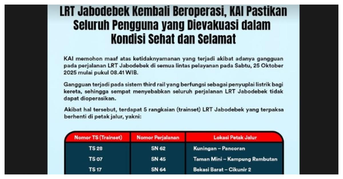 LRT JABODEBEK - Tangkap layar akun Instagram @lrt_jabodebek pada Minggu (26/10/2025), memperlihatkan penjelasan LRT Jabodebek terkait gangguan kereta yang mengalami kendala perjalanan pada Sabtu pagi. LRT Jabodebek mengalami gangguan di sejumlah lintas pelayanan pada Sabtu (25/10/2025) pagi, pukul 09.41 WIB.