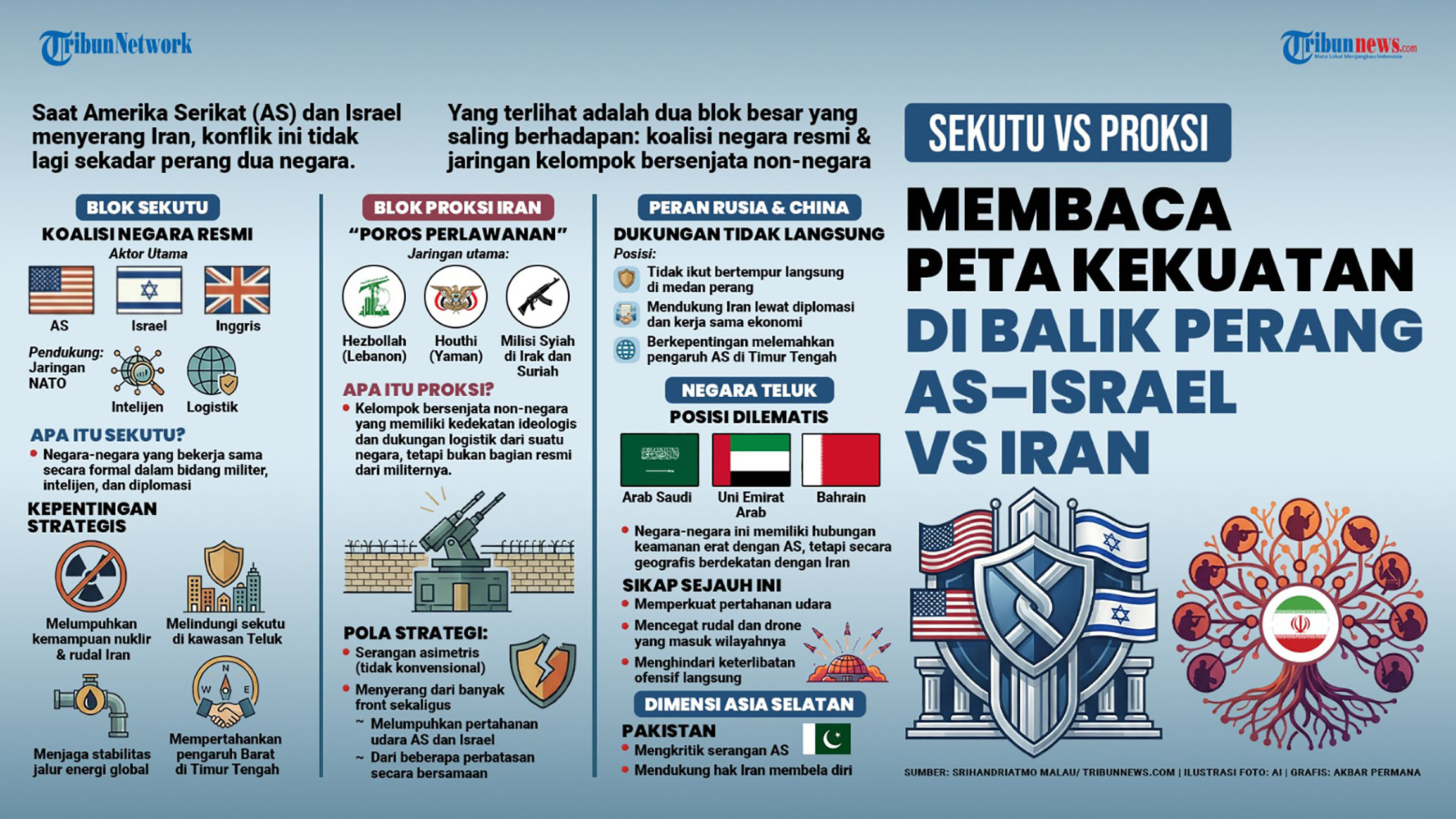 Hadapi Dampak Perang AS–Israel vs Iran, GP Ansor Ajak Bangsa Perkuat Persatuan