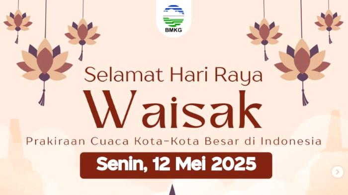 Prakiraan Cuaca BMKG Hari Ini saat Libur Waisak 2025: Yogyakarta Berawan Tebal Siang-Malam