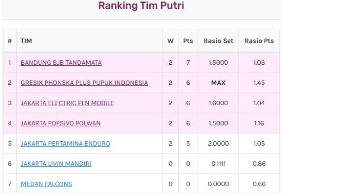 Puncak-klasemen-Proliga-2026-sektor-putri-mengalami-perubahan.jpg