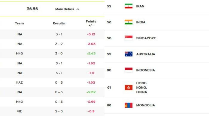 RANKING-VOLI-DUNIA-Update-ranking-voli-dunia-FIVB.jpg