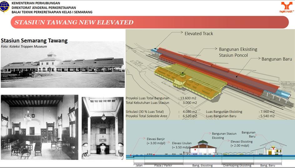Rel-layang-Stasiun-Tawang-OK.jpg