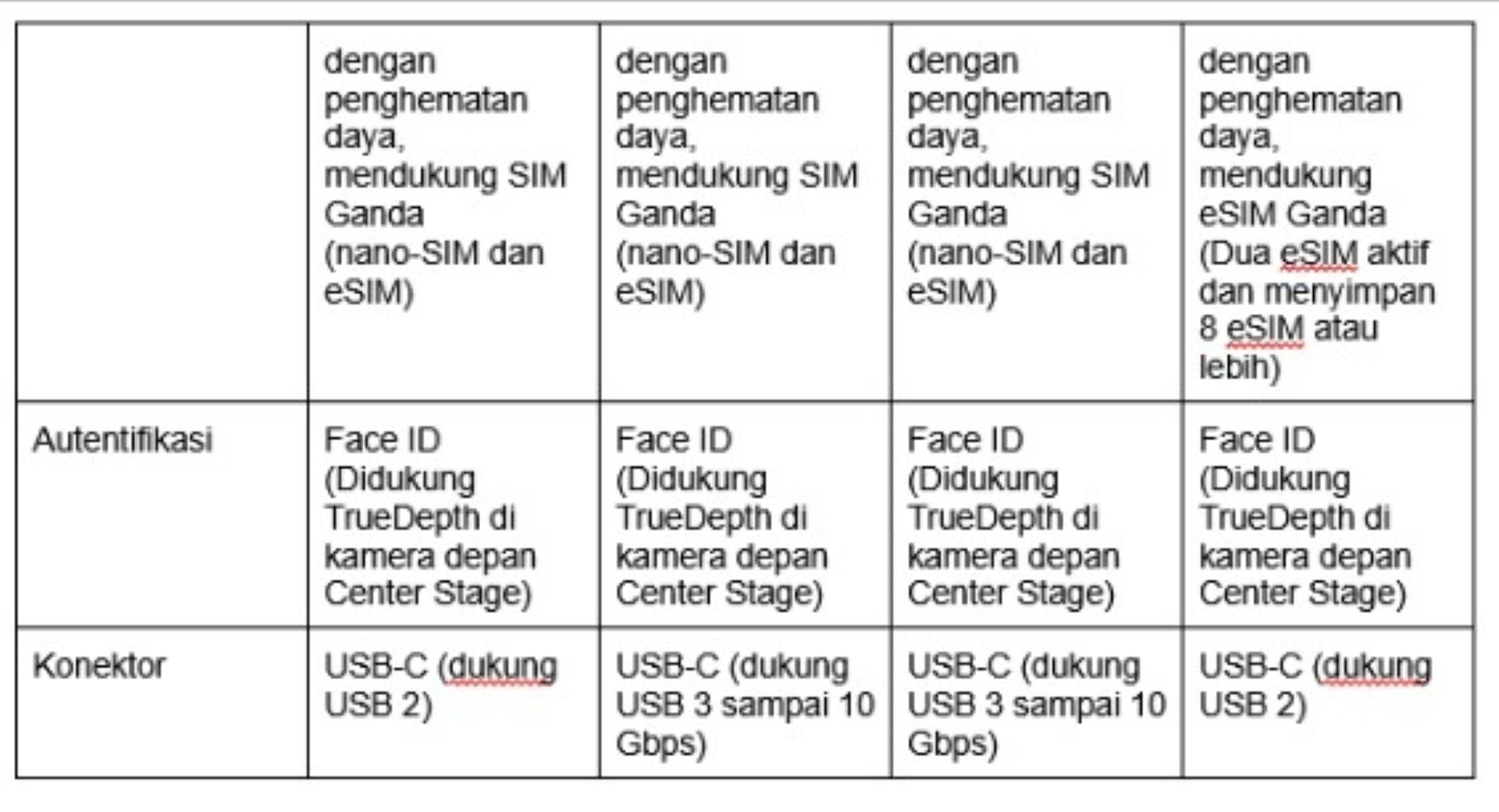 Spesifikasi Lengkap iPhone 17 Series