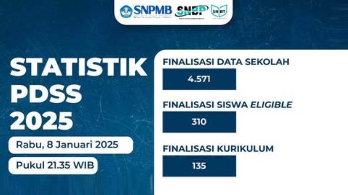 Statistik-Pengisian-PDSS-oleh-Sekolah-per-8-Januari-pada-SNPMB-2025.jpg