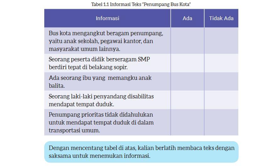 Kunci Jawaban Bahasa Indonesia Kelas 8 Halaman 5: Tabel Informasi Teks Penumpang Bus Kota