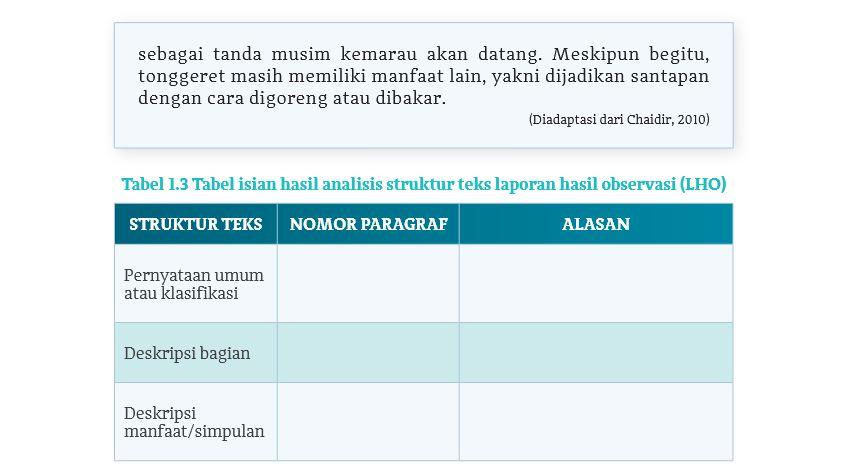 Kunci Jawaban Bahasa Indonesia Kelas 10 Halaman 9: Analisis Struktur Teks Laporan Hasil Observasi