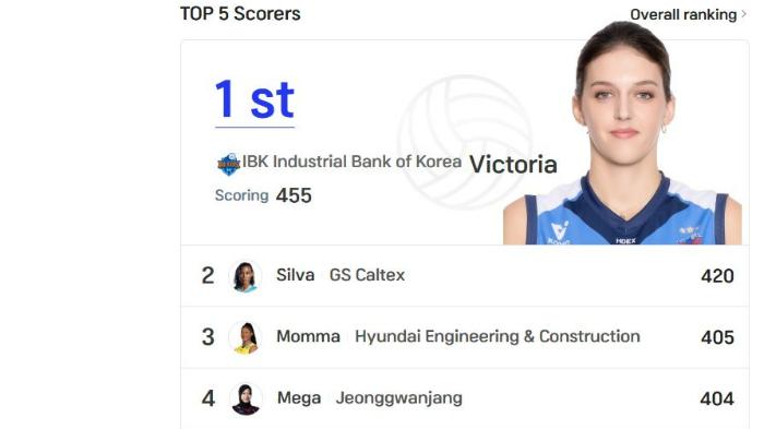 Update-bursa-top-skor-Liga-Voli-Putri-Korea-20242025-setelah-kemenangan-GS-Caltex.jpg
