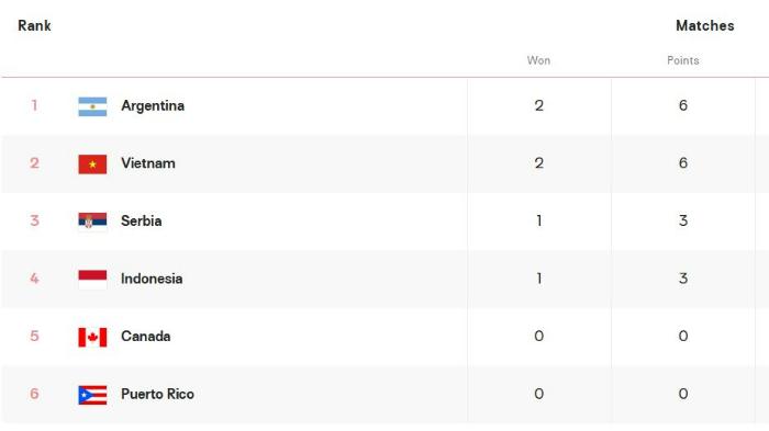 Update-klasemen-Piala-Dunia-Voli-U21-2025.jpg