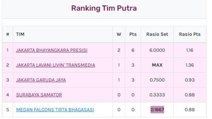 Update-klasemen-Proliga-2026-sektor-putra-setelah-Jakarta-Garuda.jpg