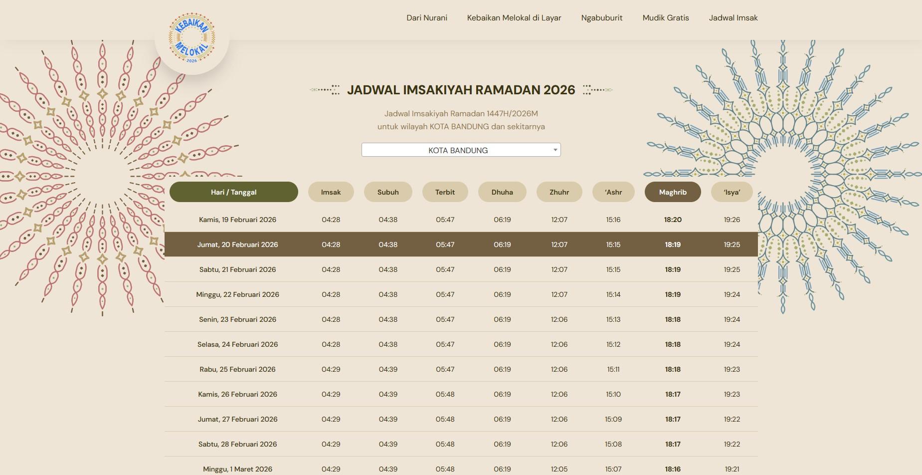 JADWAL IMSAKIYAH - Tangkap layar jadwal buka puasa Kota Bandung, Jumat, 20 Februari 2026. (Kebaikan Melokal Tribunnews)