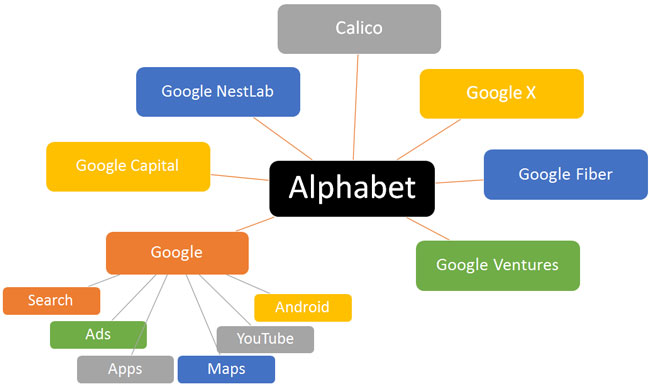alphabet-inc_20161028_083106.jpg