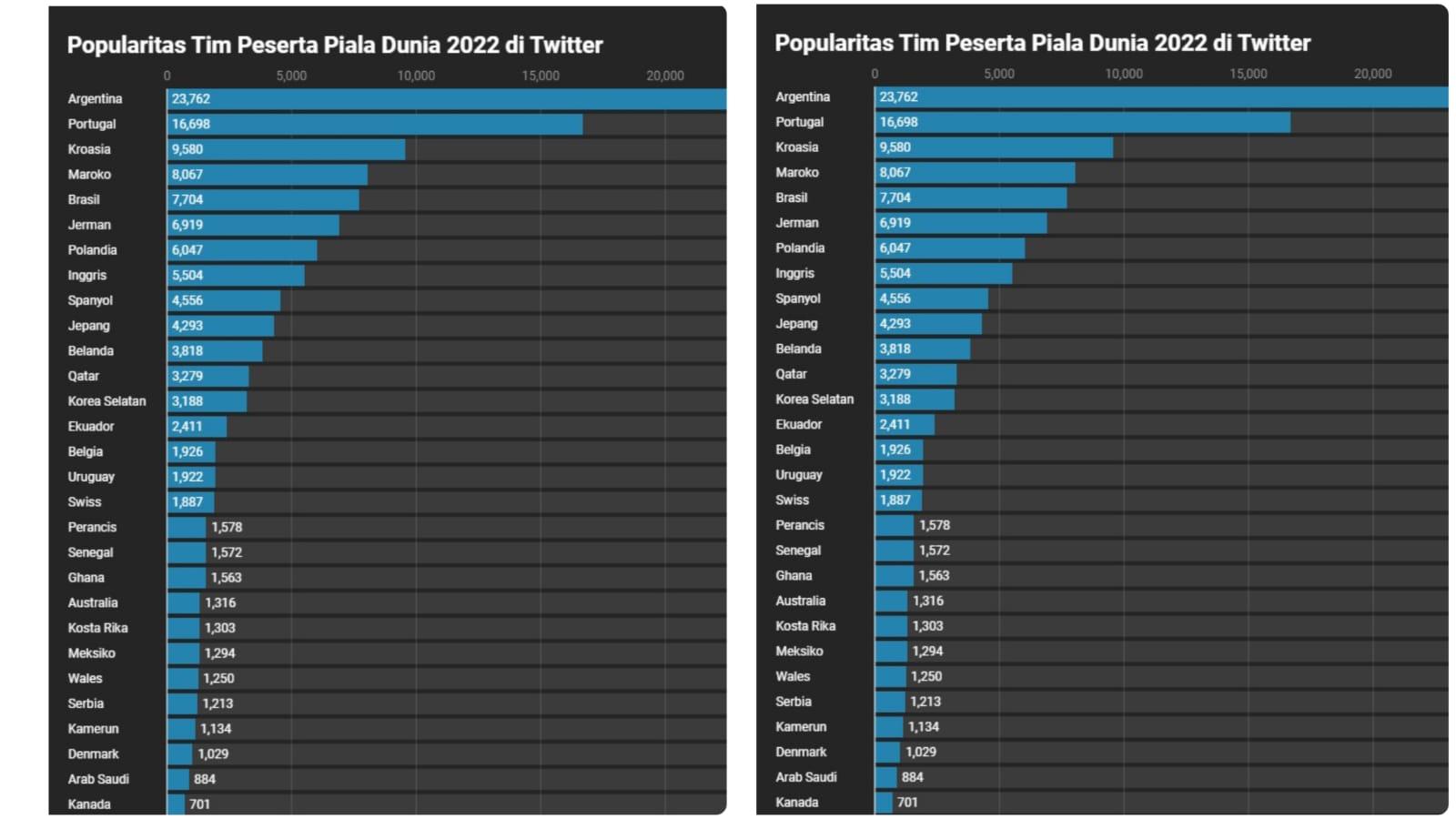 argentina-tim-terpopuler123.jpg
