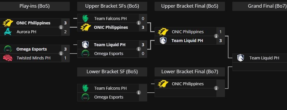 bagan playoff MPL PH S17