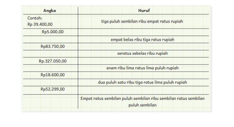 bahasa-indonesia-kelas-4-sd-kurikulum-merdeka-halaman-119.jpg