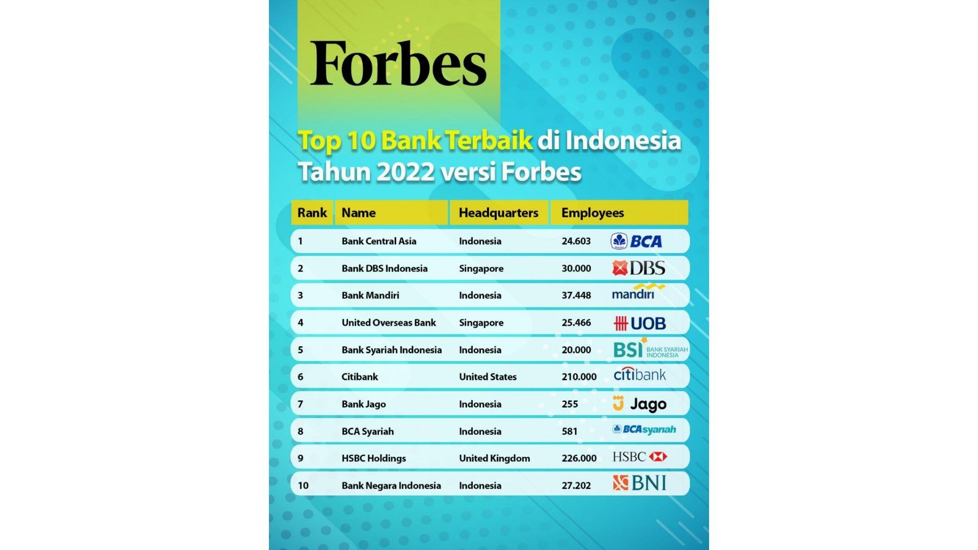 bsi-forbes-5-bank-terbaik.jpg