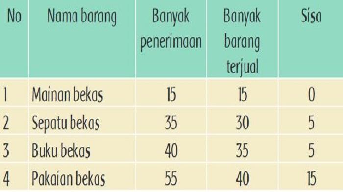 buku-tematik-kelas-3-tema-8-halaman-210-i.jpg