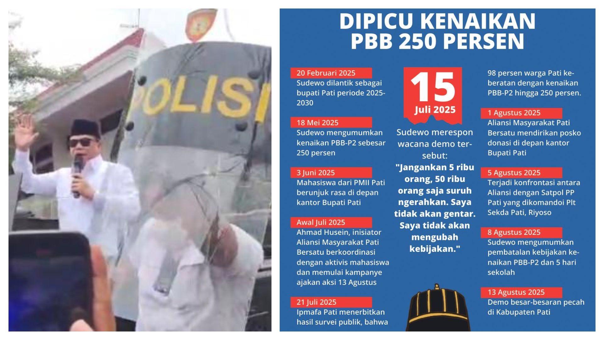 Pakar Klaim Bupati Pati Sudewo Mungkin Tak Dimakzulkan: Kadang Hukum Tumpang Tindih dengan Politik