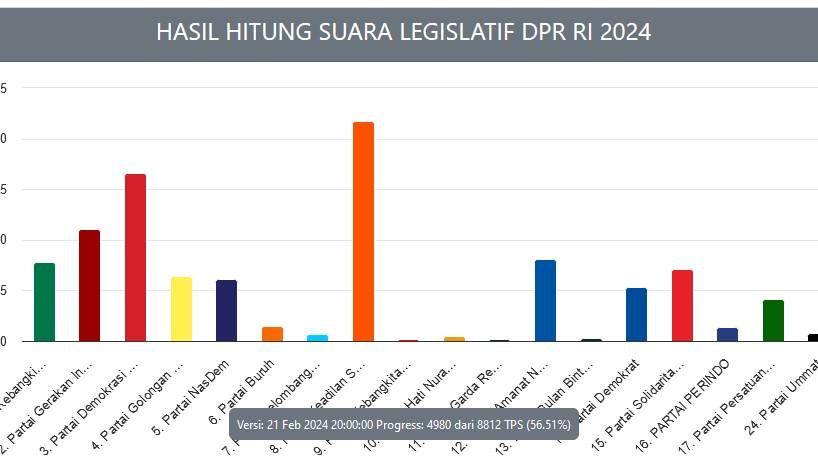 caleg-artis-di-dapil-dki-jakarta-i-21-februari-2024.jpg