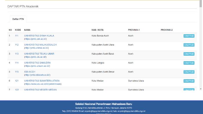 cara-cek-daya-tampung-ptn-jalur-snbp-2024-pendaftaran-dibuka-14-februari.jpg