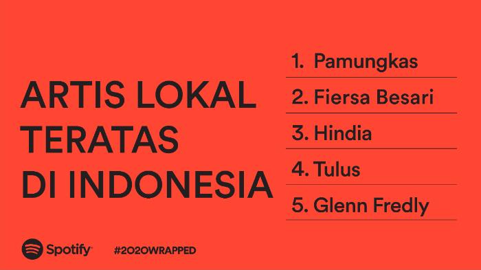 daftar-lengkap-spotify-wrapped-2020.jpg