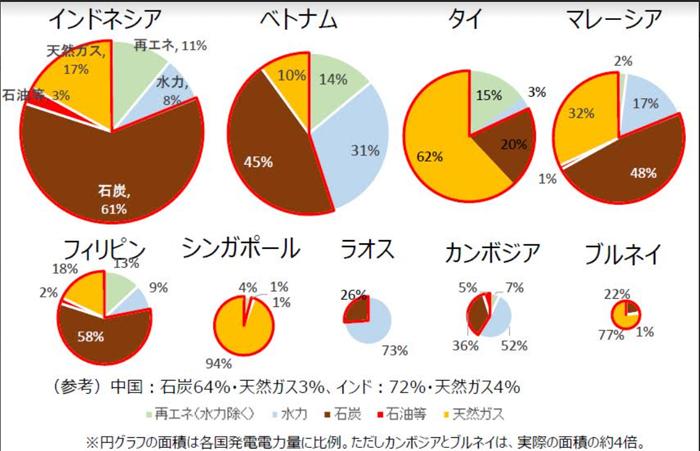 data-penggunaan-karbon-indonesia-meti-jepang.jpg