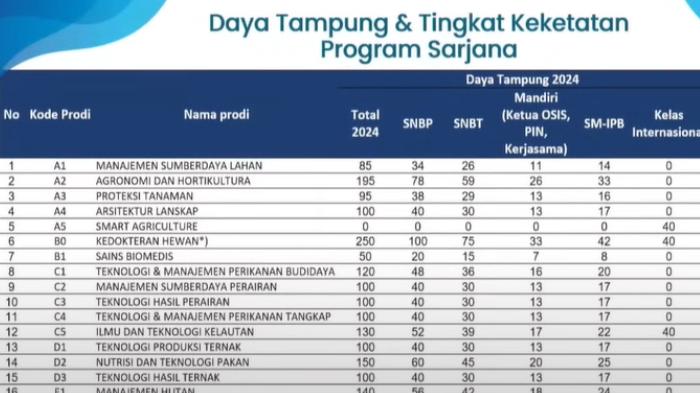daya-tampung-snbp-ipb-2024.jpg