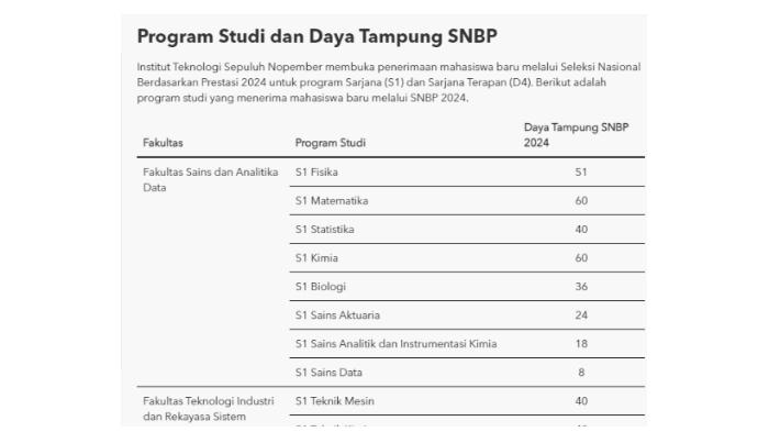 Daya Tampung SNBP ITS 2024, Kuota Mulai dari 8 hingga 60 Mahasiswa per Prodi