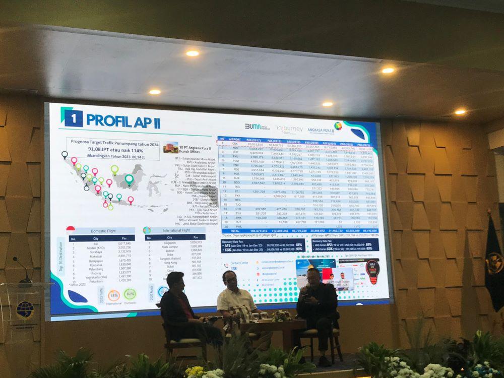 diskusi-forwahub-dengan-tema-potensi-penumpang-udara-2024-di-kementerian-perhubungan.jpg