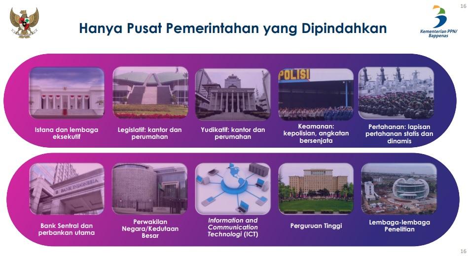 5 Hal Unik Ibu Kota Baru di Kaltim: Soal Nama, 2 Skenario Pemindahan ASN, hingga Luas 3 Kali Jakarta