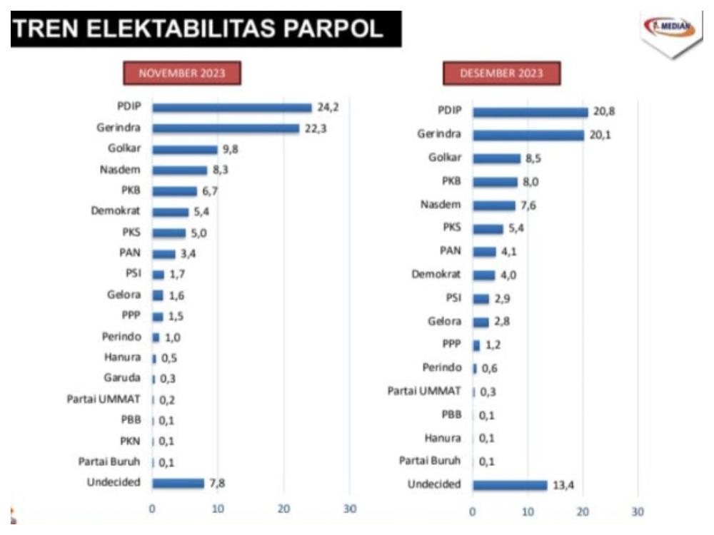 elektabilitas-parpol-survei-median.jpg
