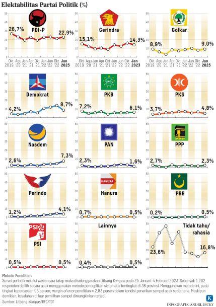 elektabilitas-partai-politik-litbang-kompas.jpg