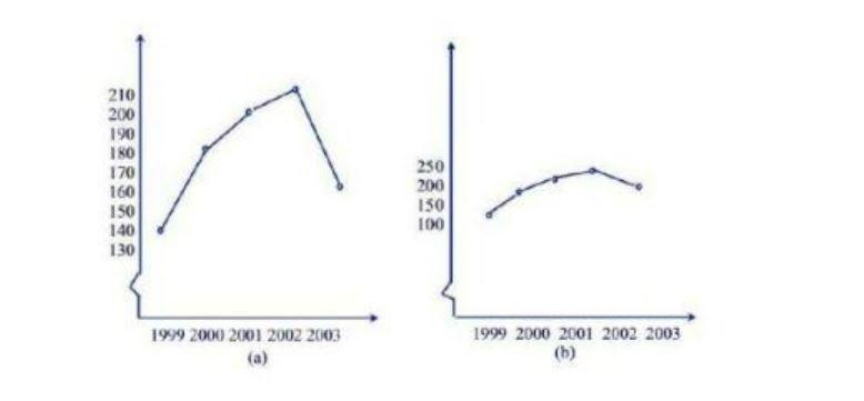 gambar grafik untuk soal Tes Penguasaan Bidang PGSD pada Tes Substantif PPG Prajabatan 2025