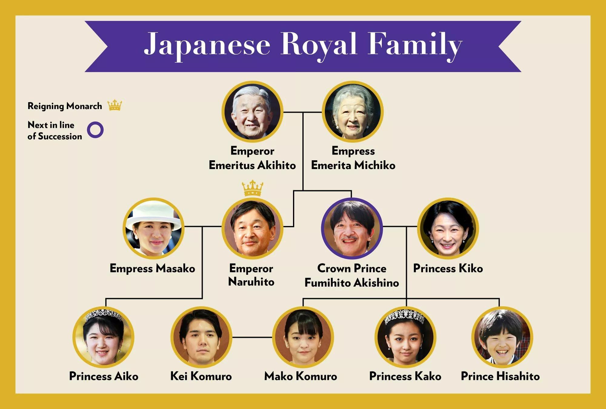 KEKAISARAN JEPANG - Foto yang menunjukkan garis keturunan Kekaisaran Jepang.