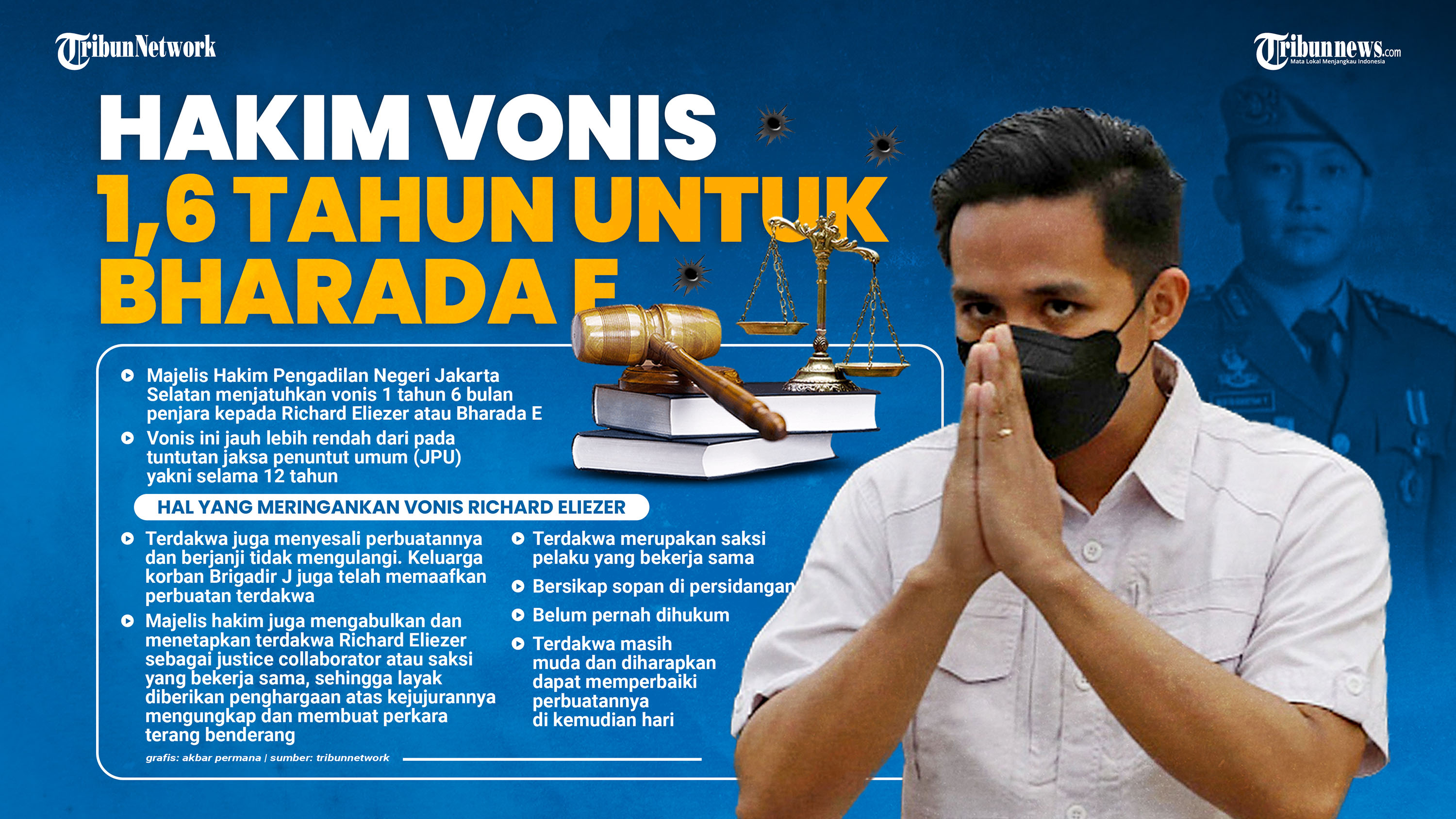hakim-beri-vonis-1-tahun-6-bulan-untuk-bharada-eliezer_20230215_172654.jpg