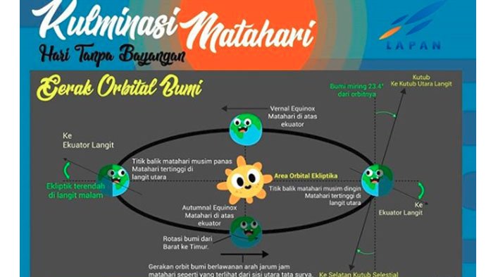 hari-tanpa-bayangan_20180321_145513.jpg