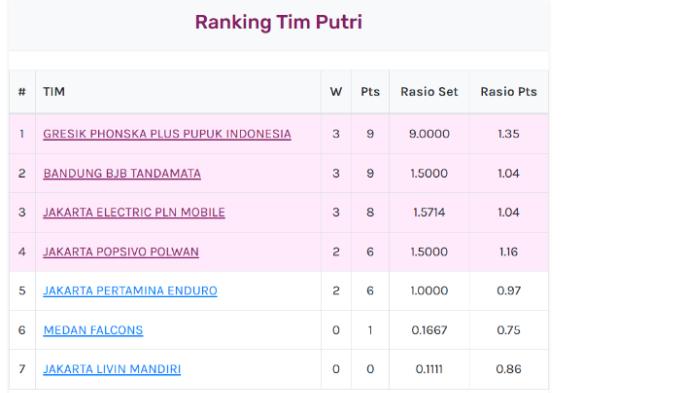 hasil-klasemen-putri-megawati.jpg