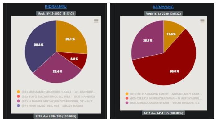 hasil-pilkada-jabar-2020-di-8-wilayah-per-rabu-16-desember2.jpg