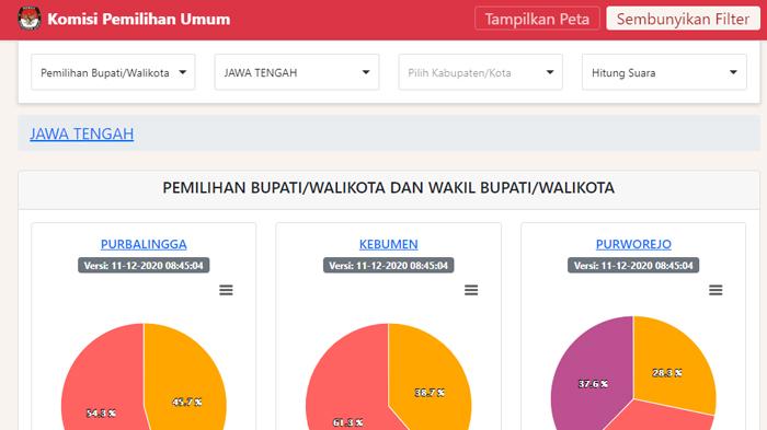 hasil-pilkada-jateng-2020-data-kpu-jumat-pukul-0845-wib-solo-semarang-pemalang-hingga-kendal.jpg