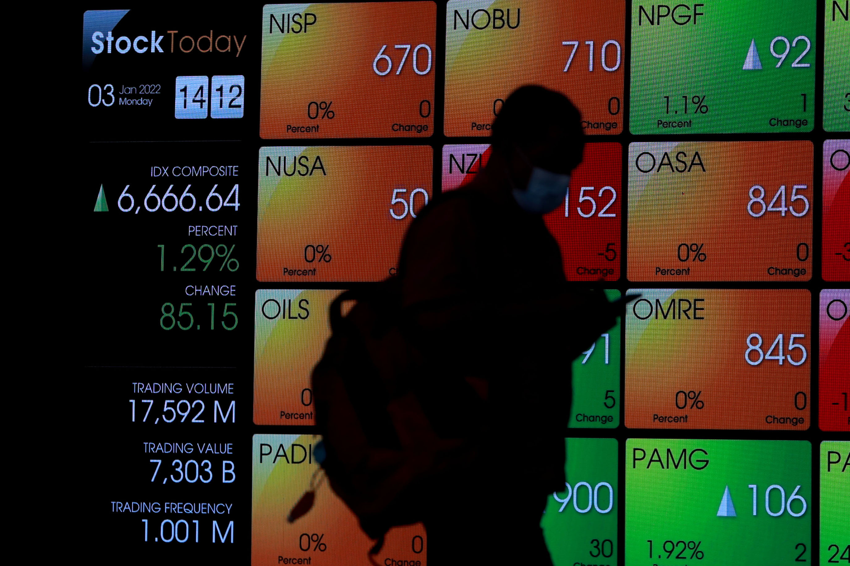 ihsg-ditutup-menguat-pada-perdagangan-perdana-2022_20220103_175427.jpg