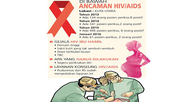 ilustrasi-hivaids_20160206_110840.jpg