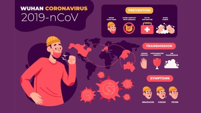 Langkah Antisipasi Virus Corona yang Sudah Menyebar ke 127 Negara