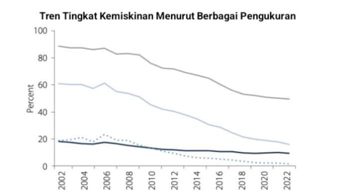 indonesia-poverty-assessment-tahun-2023.jpg