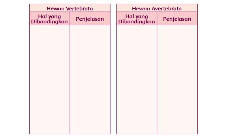 inilah-kunci-jawaban-buku-tematik-tema-1-kelas-5-sd-halaman-54.jpg