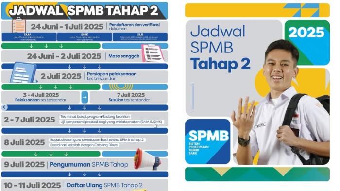 jadwal-SPMB-Jabar-2025-tahap-2-lengkap-adfsg.jpg