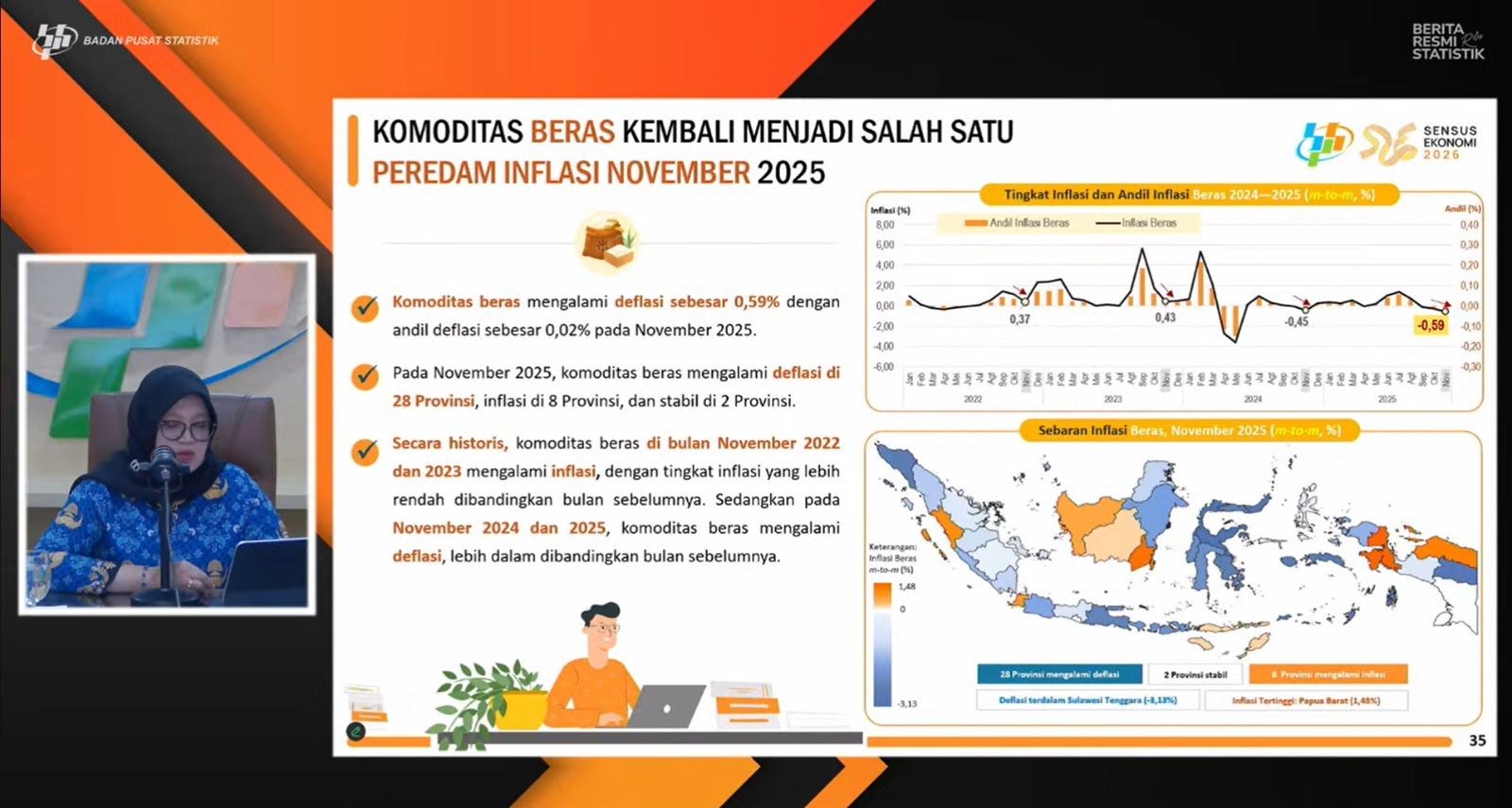 Deflasi Beras 0,59 Persen Terdalam Sejak Juni 2024, Harga Beras Terus Turun