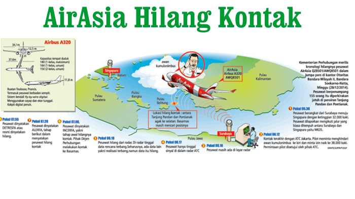 ketika-airasia-hilang-kontak_20141229_090802.jpg