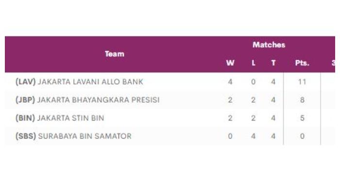 klasemen-babak-final-four-proliga-2023-sektor-putra.jpg